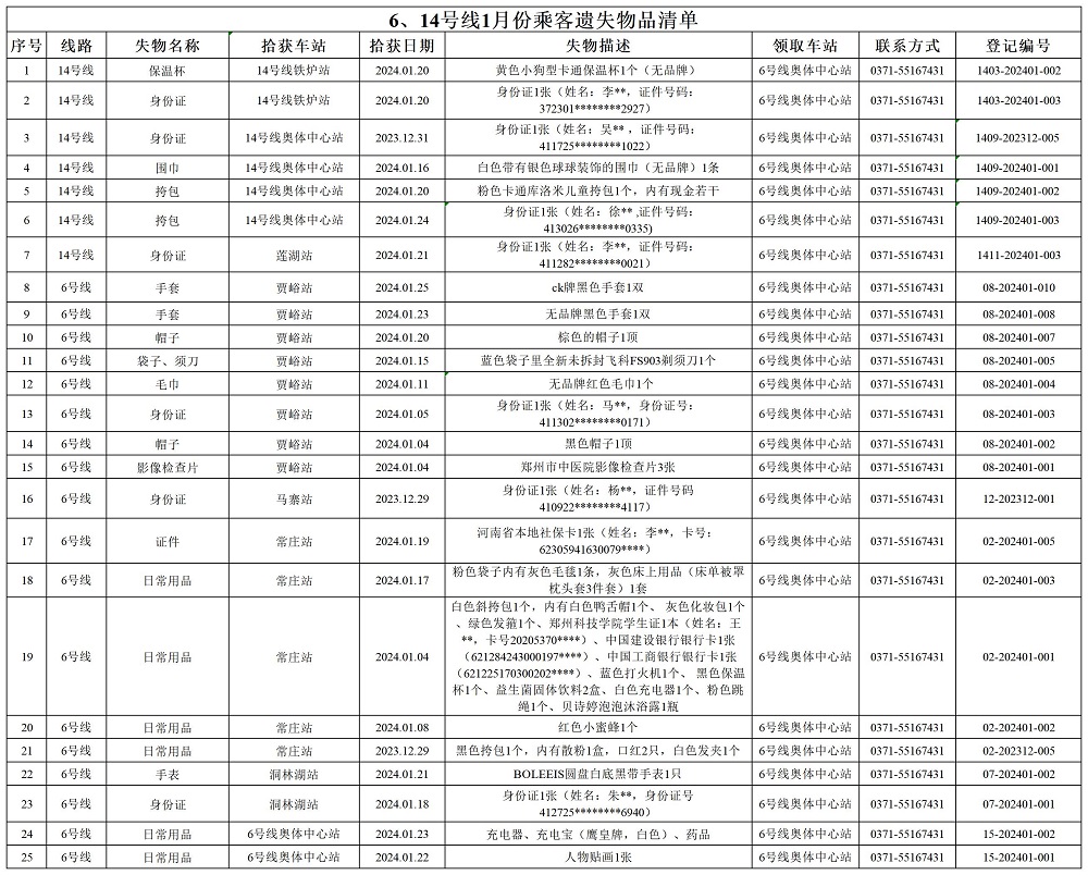 6、14號(hào)線1月乘客遺失物品清單.jpg