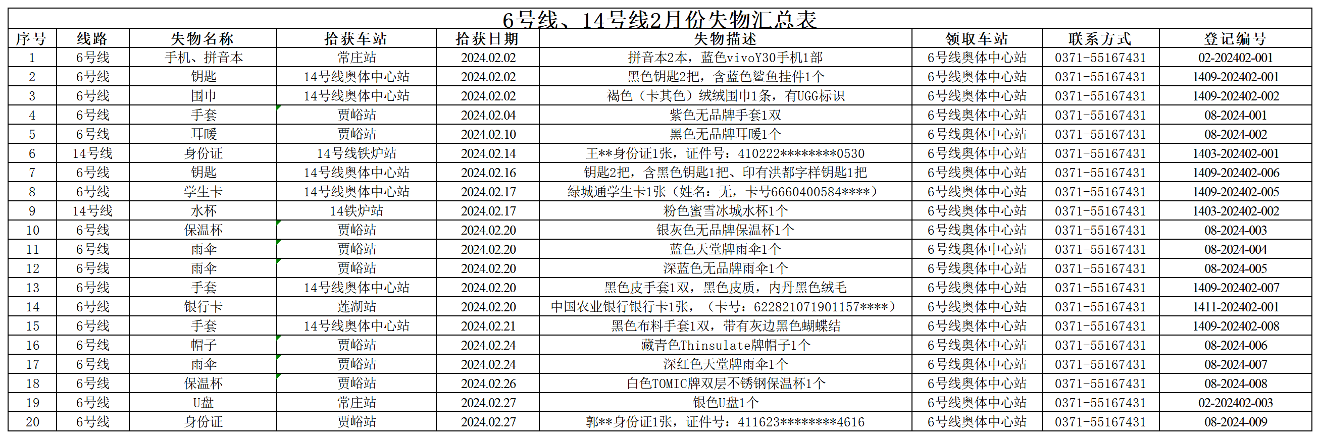 6號(hào)線、14號(hào)線2月失物匯總表_Sheet1.png