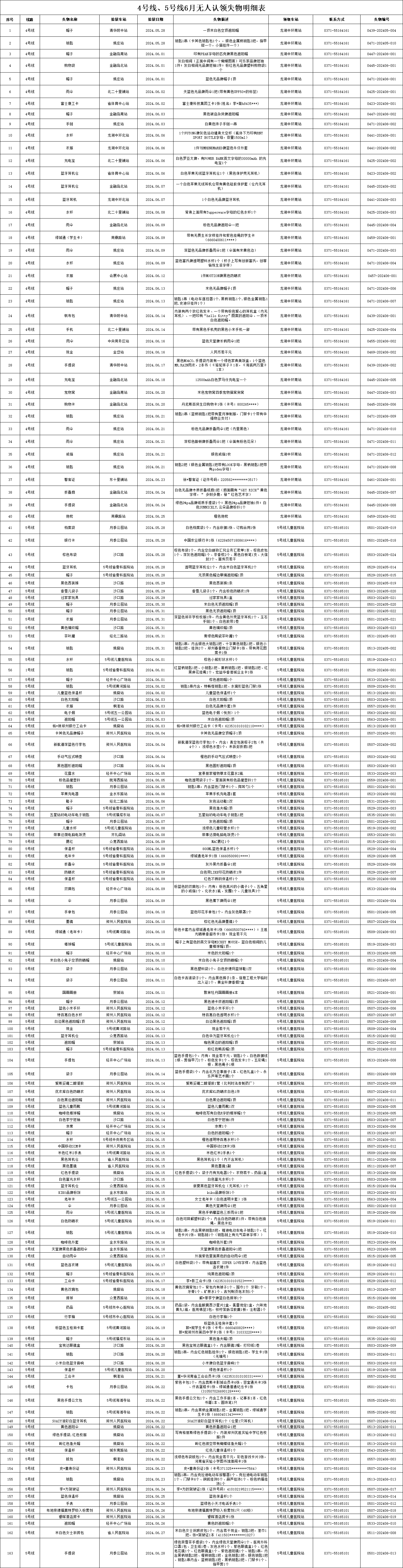 4、5號線6月無人認領(lǐng)失物.png