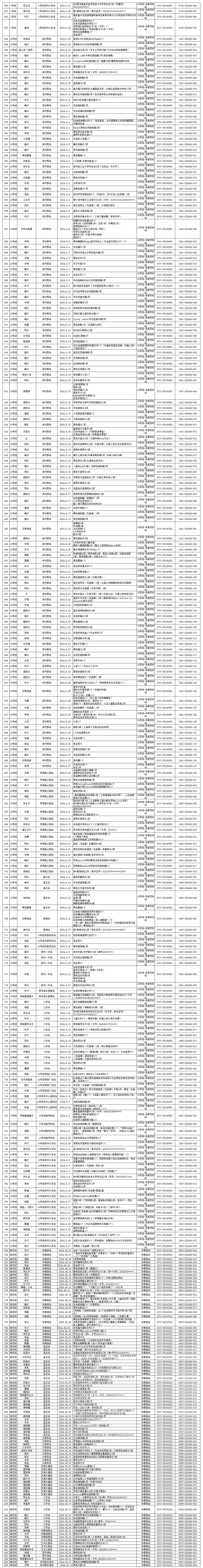 客運二中心6月乘客遺失物品清單_Sheet1 (2).jpg