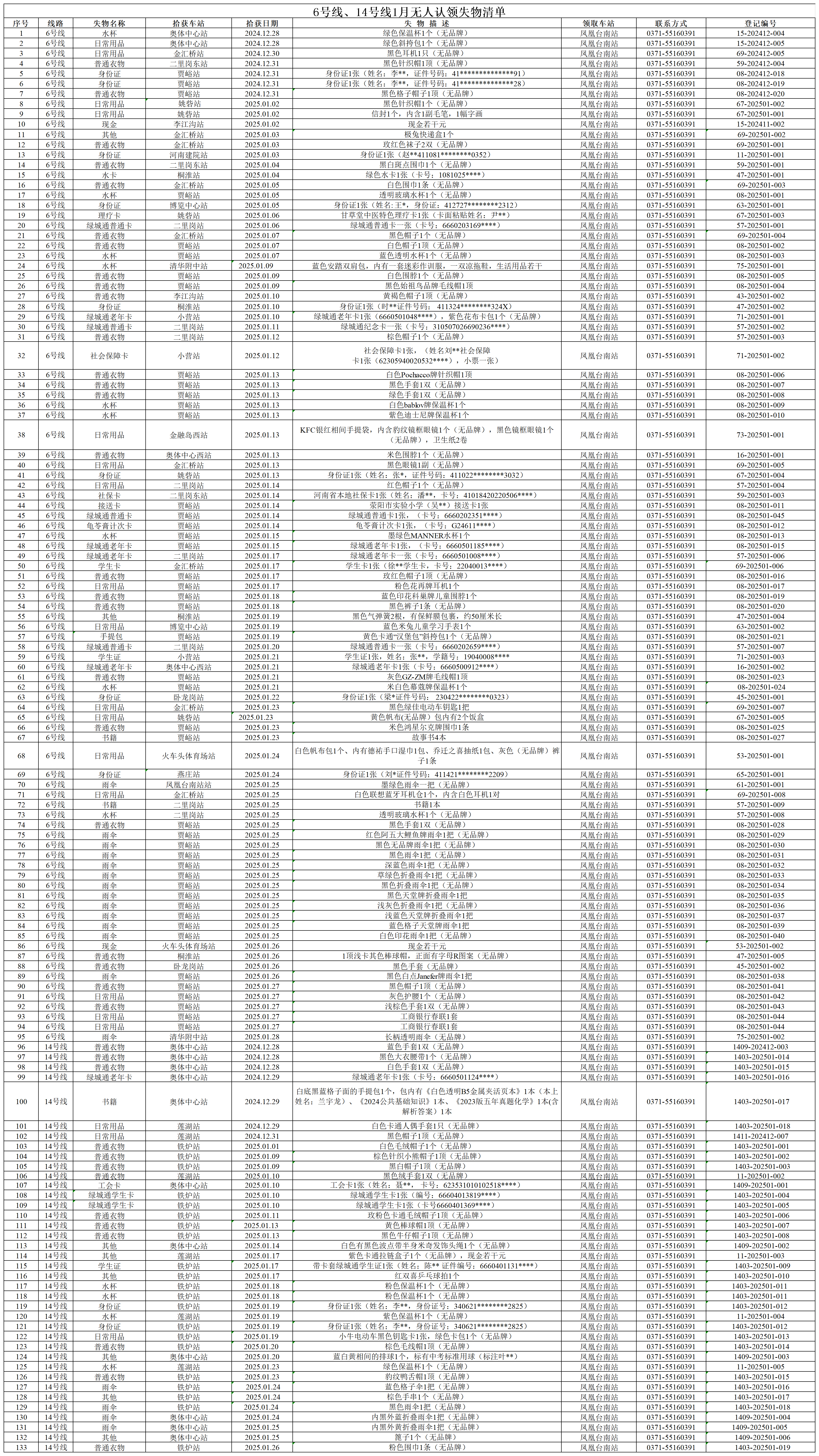 6號(hào)線、14號(hào)線1月無(wú)人認(rèn)領(lǐng)失物清單_6號(hào)線、14號(hào)線1月無(wú)人認(rèn)領(lǐng)失物清單.png