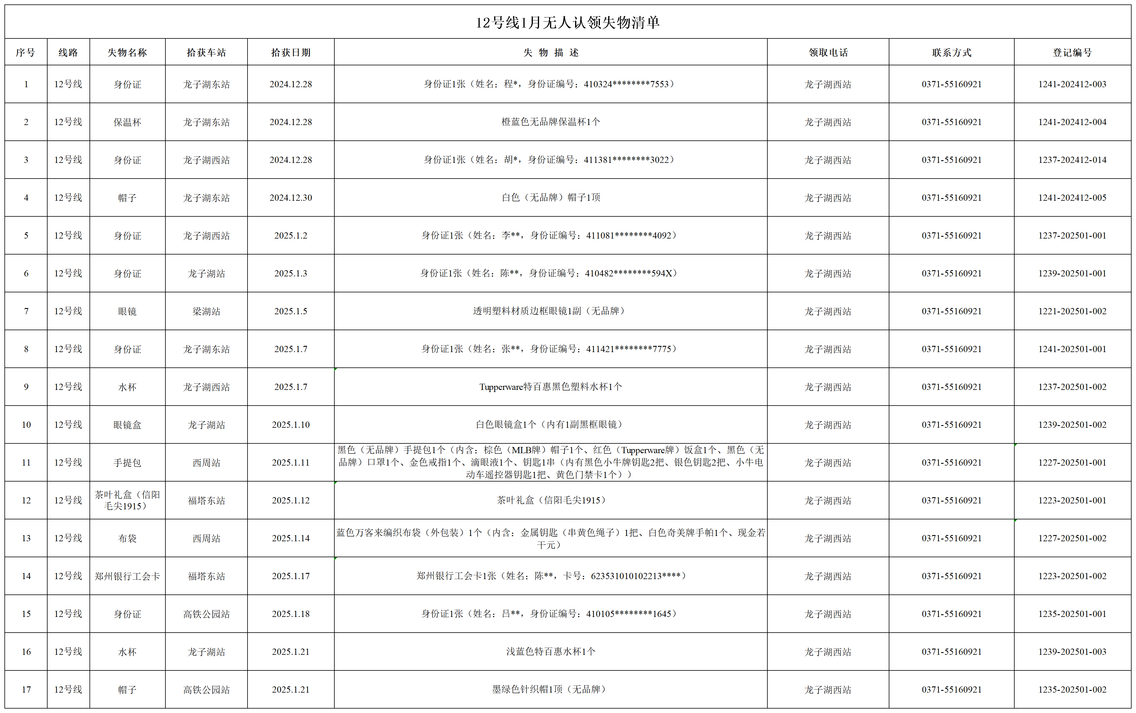 12號(hào)線1月無(wú)人認(rèn)領(lǐng)失物清單_12號(hào)線01月無(wú)人認(rèn)領(lǐng)失物清單.png